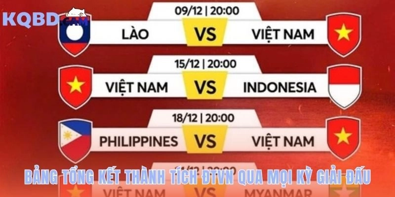 AFF Cup: hành trình của đội tuyển Việt Nam qua bảng thành tích