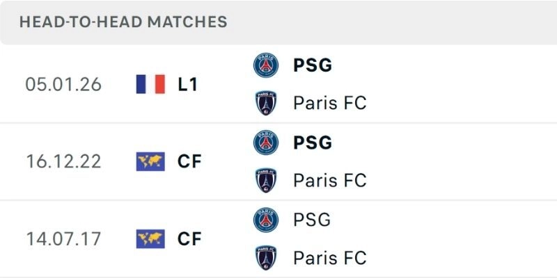 Kết quả bóng đá PSG và Paris FC ngày 13/01/2026 tạo áp lực lớn cho HLV Enrique