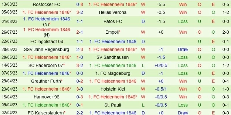 Đội hình và dự đoán tỷ số trận Wolfsburg vs Heidenheim
