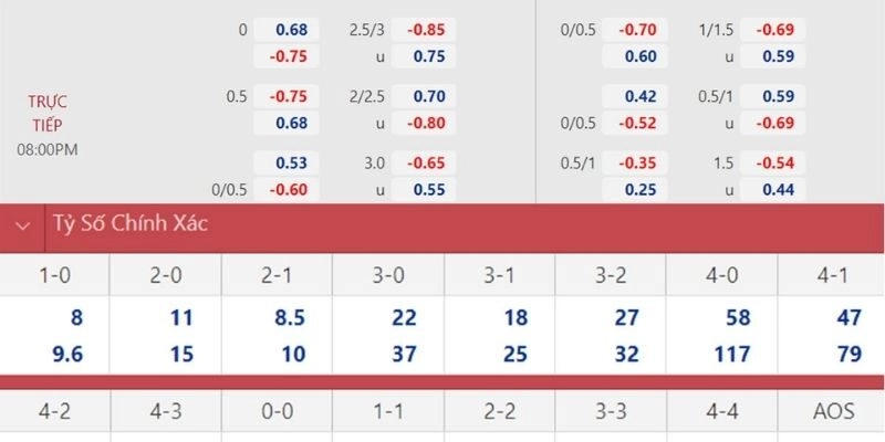 Kết quả bóng đá Levante và Espanyol ngày 11/01/2026 với hai bàn thắng nhanh