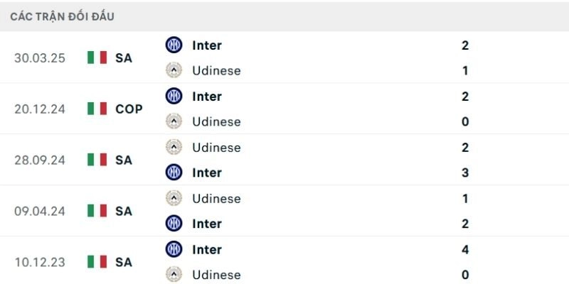 Nhận định về trận đấu Udinese và Inter ngày 17/01/2026