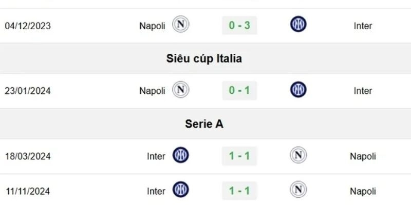 Kết quả bóng đá Inter và Napoli ngày 12/01/2026 hâm nóng Serie A
